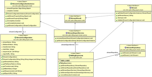 Customizing Billing Exports – Persistent Support